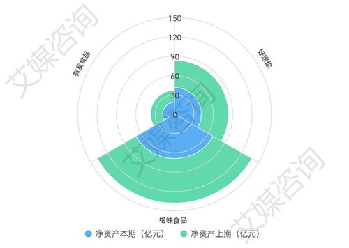 2023年中國(guó)A股休閑食品上市企業(yè)數(shù)據(jù)分析與年報(bào)深度解析