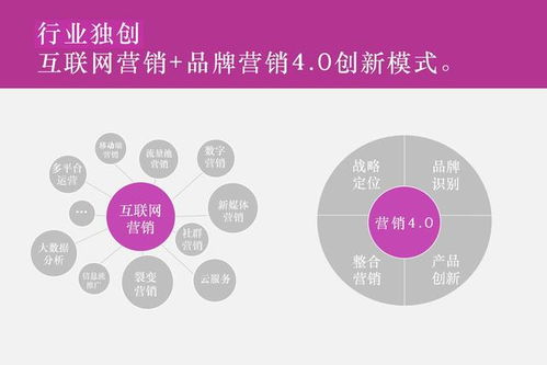 2023年國內(nèi)4A廣告公司最新排名及市場營銷策劃趨勢