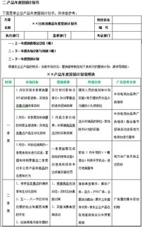 2018年xx企業(yè)產(chǎn)品月度及年度市場營銷計(jì)劃方案