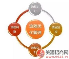 中小酒水公司管理規范與市場營銷策劃的八大路徑